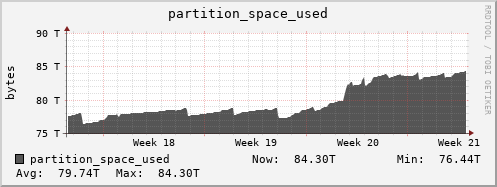 penguin9.mgmt.grid.surfsara.nl partition_space_used
