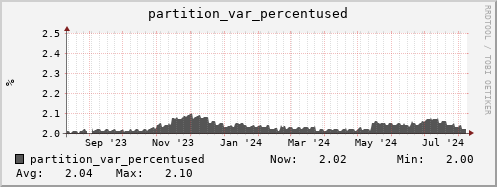 penguin9.mgmt.grid.surfsara.nl partition_var_percentused