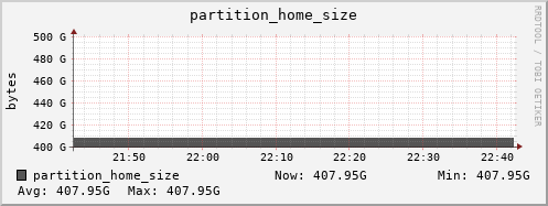 perfsonar-d12.mgmt.grid.surfsara.nl partition_home_size