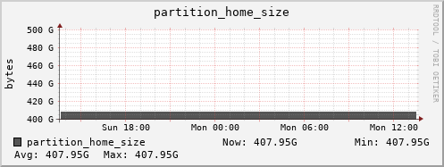 perfsonar-d13.mgmt.grid.surfsara.nl partition_home_size