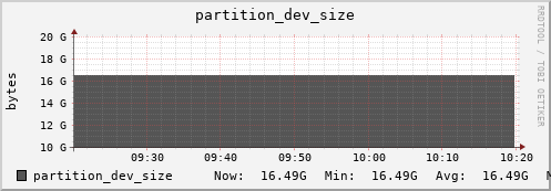 perfsonar-d13.mgmt.grid.surfsara.nl partition_dev_size