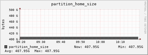 perfsonar-d13.mgmt.grid.surfsara.nl partition_home_size