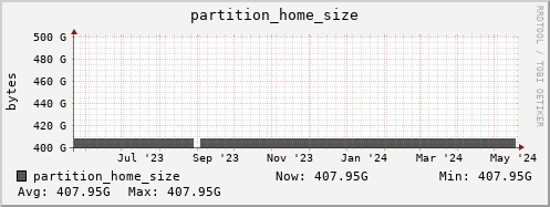 perfsonar-d13.mgmt.grid.surfsara.nl partition_home_size
