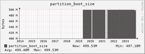 perfsonar.mgmt.grid.surfsara.nl partition_boot_size