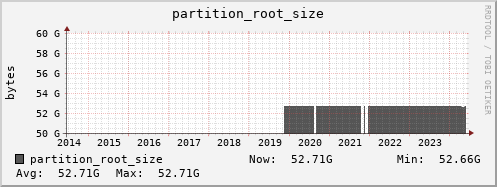 perfsonar.mgmt.grid.surfsara.nl partition_root_size