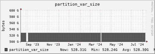 perfsonar.mgmt.grid.surfsara.nl partition_var_size