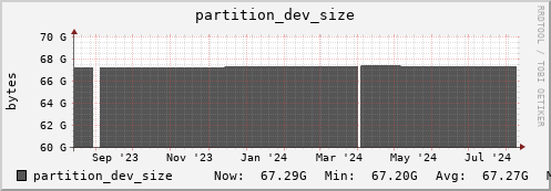 perfsonar.mgmt.grid.surfsara.nl partition_dev_size