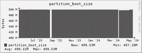 perfsonar.mgmt.grid.surfsara.nl partition_boot_size