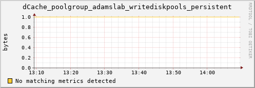 pike1.mgmt.grid.surfsara.nl dCache_poolgroup_adamslab_writediskpools_persistent