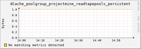 pike1.mgmt.grid.surfsara.nl dCache_poolgroup_projectmine_readtapepools_persistent