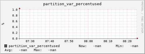 pike1.mgmt.grid.surfsara.nl partition_var_percentused