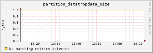 pike1.mgmt.grid.surfsara.nl partition_datatropdata_size