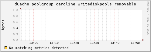 pike1.mgmt.grid.surfsara.nl dCache_poolgroup_caroline_writediskpools_removable