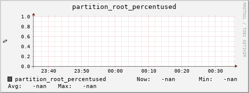 pike1.mgmt.grid.surfsara.nl partition_root_percentused