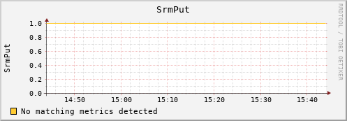 pike1.mgmt.grid.surfsara.nl SrmPut