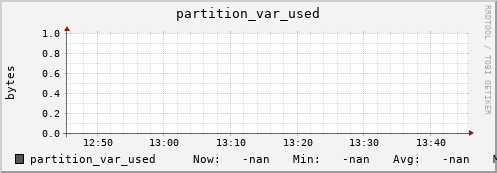 pike1.mgmt.grid.surfsara.nl partition_var_used