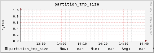 pike1.mgmt.grid.surfsara.nl partition_tmp_size