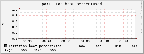 pike1.mgmt.grid.surfsara.nl partition_boot_percentused