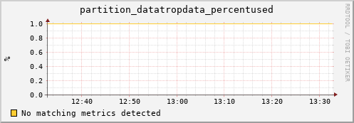 pike1.mgmt.grid.surfsara.nl partition_datatropdata_percentused