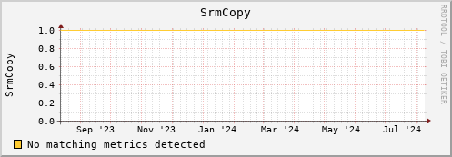 pike1.mgmt.grid.surfsara.nl SrmCopy