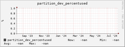 pike1.mgmt.grid.surfsara.nl partition_dev_percentused