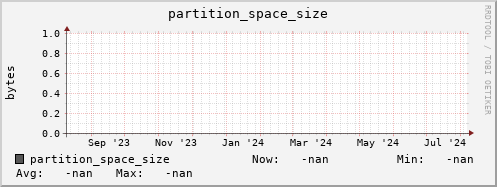 pike1.mgmt.grid.surfsara.nl partition_space_size