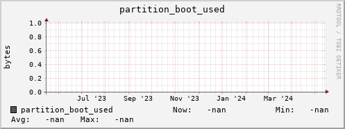 pike1.mgmt.grid.surfsara.nl partition_boot_used