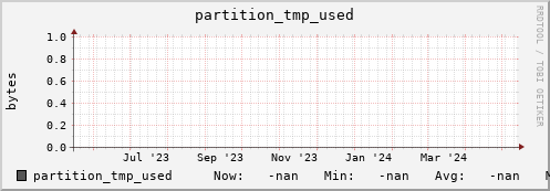 pike1.mgmt.grid.surfsara.nl partition_tmp_used