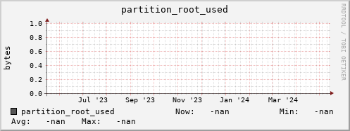 pike1.mgmt.grid.surfsara.nl partition_root_used