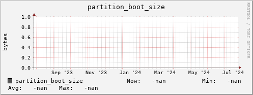 pike1.mgmt.grid.surfsara.nl partition_boot_size