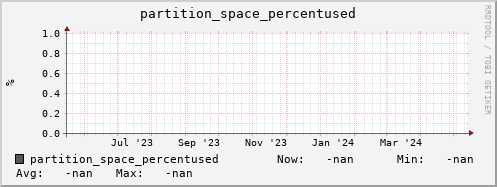 pike1.mgmt.grid.surfsara.nl partition_space_percentused