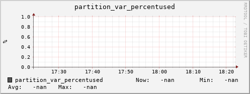 pike10.mgmt.grid.surfsara.nl partition_var_percentused