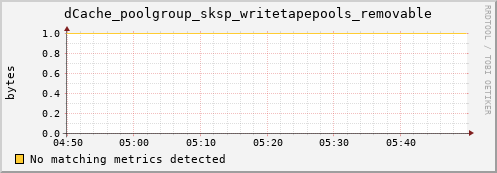 pike10.mgmt.grid.surfsara.nl dCache_poolgroup_sksp_writetapepools_removable