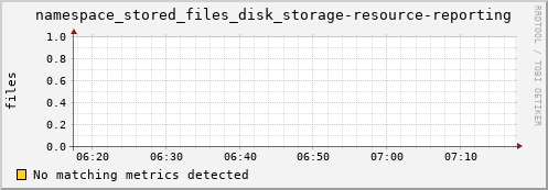 pike10.mgmt.grid.surfsara.nl namespace_stored_files_disk_storage-resource-reporting
