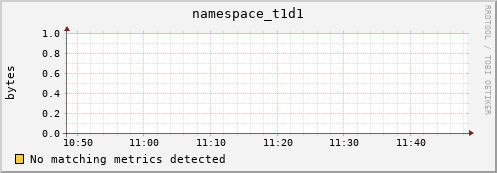 pike10.mgmt.grid.surfsara.nl namespace_t1d1