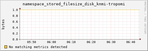 pike10.mgmt.grid.surfsara.nl namespace_stored_filesize_disk_knmi-tropomi