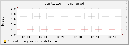 pike10.mgmt.grid.surfsara.nl partition_home_used