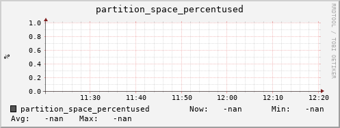 pike10.mgmt.grid.surfsara.nl partition_space_percentused
