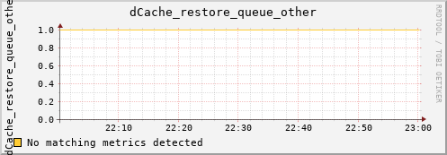 pike10.mgmt.grid.surfsara.nl dCache_restore_queue_other