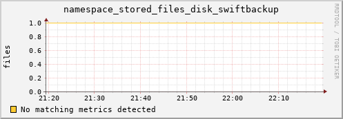 pike10.mgmt.grid.surfsara.nl namespace_stored_files_disk_swiftbackup
