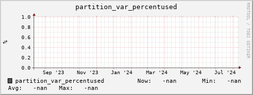 pike10.mgmt.grid.surfsara.nl partition_var_percentused