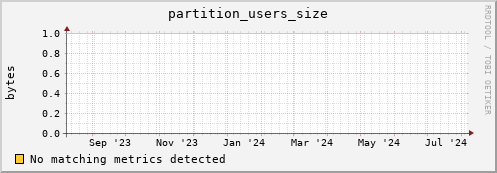 pike10.mgmt.grid.surfsara.nl partition_users_size