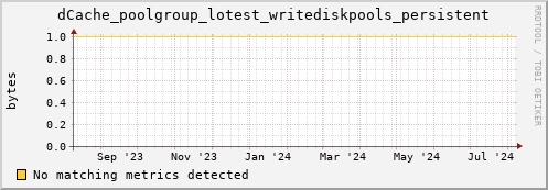 pike10.mgmt.grid.surfsara.nl dCache_poolgroup_lotest_writediskpools_persistent