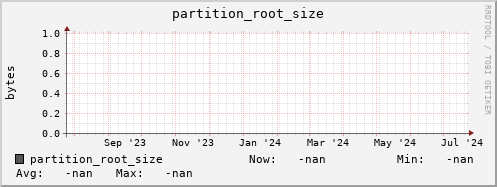 pike10.mgmt.grid.surfsara.nl partition_root_size