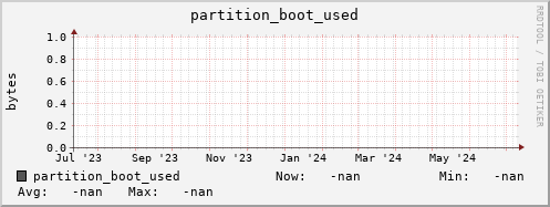 pike10.mgmt.grid.surfsara.nl partition_boot_used