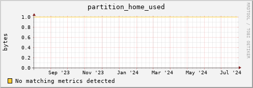 pike10.mgmt.grid.surfsara.nl partition_home_used