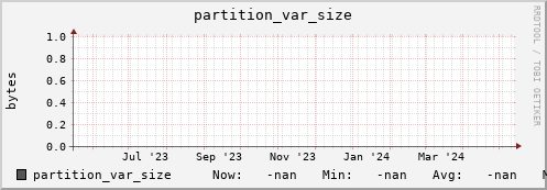 pike10.mgmt.grid.surfsara.nl partition_var_size
