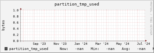 pike10.mgmt.grid.surfsara.nl partition_tmp_used