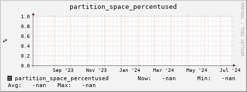 pike10.mgmt.grid.surfsara.nl partition_space_percentused