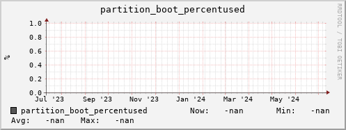 pike10.mgmt.grid.surfsara.nl partition_boot_percentused